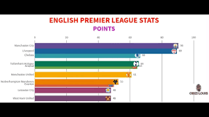 Epl Table And Epl Stats 2018 2019 English Premier League Premier League Goals Premier League Highlights