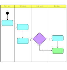 Why Use Both A Raci Matrix With A Swim Lane Diagram