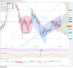 According to its predictions, tesla stock price won't hit $1,000 in 2022 and will continue trading between $870 and $970 for the majority of 2023. N0xqf8smsze7tm