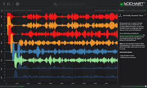 Vertically Stacked Y Axis Step Line In Live Charts Wpf