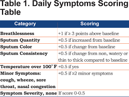 Peak Expiratory Flow Rate And Copd Exacerbation Journal Of