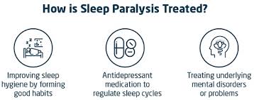 Sleep Paralysis - Types of Sleep Paralysis, Sleep Paralysis Symptoms