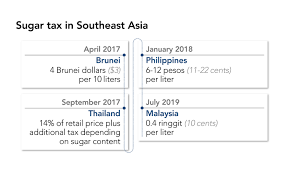 This is way too high. Sugar Reduction Trend Sugar Asia Magazine