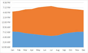 create sunrise chart in excel