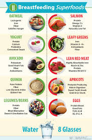 11 Breastfeeding Super Foods Momming Com Baby Breastfeeding Breastfeeding Foods Breastfeeding