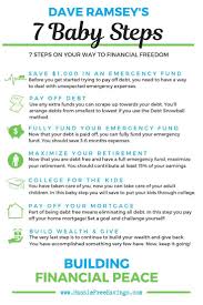 Dave Ramseys 7 Baby Steps Are A Great Way To Organize Your Finances And Get Started On Your Path Towards Dave Ramsey Money Makeover Dave Ramsey Financial Peace