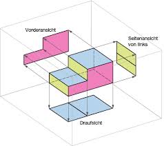 Grundlagen Ansichten