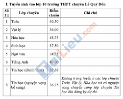 Tin học (nguyện vọng bổ sung dành cho thí sinh không trúng tuyển ở các. Ä'iá»ƒm Thi Tuyá»ƒn Sinh Lá»›p 10 NÄƒm 2021 Khanh Hoa Chinh Thá»©c Má»›i Nháº¥t