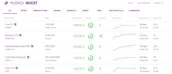 Please research the foundation, emurgo and. Make Profits In Crypto Regardless Of Bull Or Bear Market By Syed Shoeb Datadriveninvestor