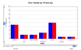 What Multiple Bar Graph