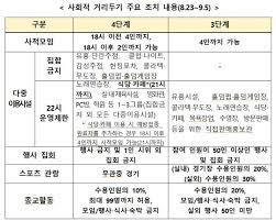 지금까지 '사회적 거리두기'는 효과가 있었나 정부는 실제 지난 2주간 사회적 거리두기가 코로나19 지역 확산을 막는 데 상당한 효과를 보였다고. Rrazpegfamhvxm