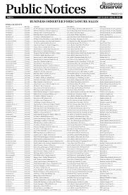 BUSINESS OBSERVER FORECLOSURE SALES