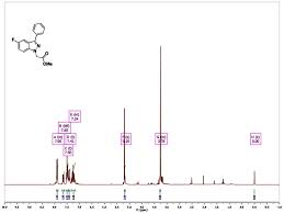 However, whenever cdcl3 is used as an nmr solvent, a small singlet is always observed at 7.26 delta. Figure 1h Nmr Spectra 300 Mhz Cdcl3 Of Analog Cid 49835889 Table 5 Entry 3 Probe Reports From The Nih Molecular Libraries Program Ncbi Bookshelf