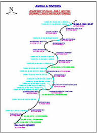 kalka shimla toy train services complete details irctc help