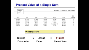A lump sum amount is defined as a single complete sum of money. Lump Sum In Malay Bawahata