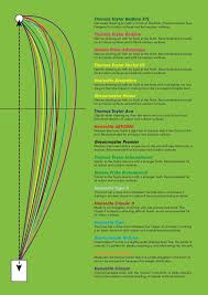 bowl trajectory bias chart showing various bowls indicator