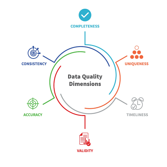 Data Quality: Getting the Most Value Out of Your Data | QualityWorks Consulting Group