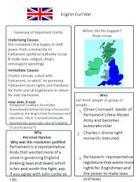english civil war summary of important
