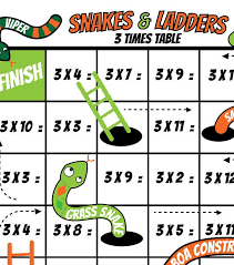 3 Times Table Printable Kids Games Snakes And Ladders Etsy Times Tables Snakes And Ladders Multiplication Games