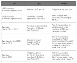 Dans ce but, le texte est essentiellement constitué de dialogues entre les personnages, ainsi que, le cas échéant. Herode Africain
