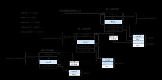 Alphabetize any list.and so much more! Nginx Source Nginx Hash Table Detailed Programmer Sought