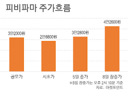 삼전 90층 물린 금액이 12조ㅋㅋ 진짜 이때 산xx 있냐? Xfgynopwxq6qtm
