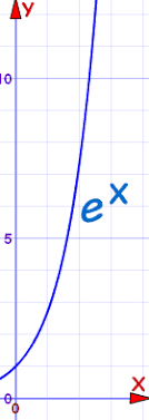 Definition Of Exponential Growth