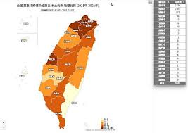 5/27台中新增 10 名本土確診者，足跡涵蓋：北屯、南屯、北區、西屯。 個案資訊 🔸 # 案6346 ，南屯區5歲女童，為泰安附幼教師案5300的學生，5月17日出現症狀，24日至泰安國小附幼前進指揮所快篩站採檢確診 10å¤©æš´å¢ž3592ä¾‹ç¢ºè¨ºåœ°åœ–æ›å…‰ ä¸‰ç«‹æ–°èžç¶² Line Today