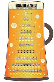 The Great Beeramid