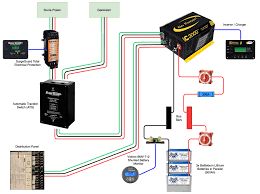Chapman vehicle security system wiring diagram gallery. Rv Inverter Project Run Appliances With Only Battery Power