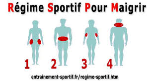 Tiré de recherche de l'université de montréal. Regime Sportif Pour Maigrir Perdre Du Poids Sans Yoyo