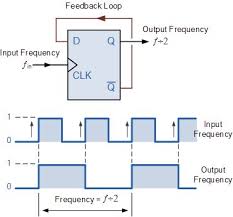 Divide By 2 Counter Digital Circuit Electronics Circuit Electronics Illustration