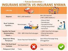 Majoriti semua orang mempunyai kereta. Insurans Kereta Vs Insurans Hayat Future Connection Facebook