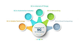 5G to Lead the Future - ONPASSIVE