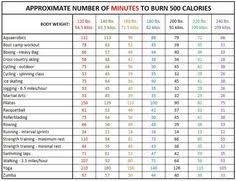 Workout Calculator Calories Sport1stfuture Org