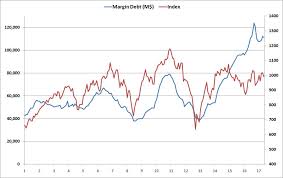Margin Debt Move Along Nothing To See Here Philosophical