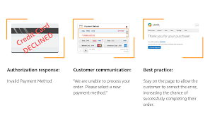Thank you for posting details on how to use the scraps. Managing Declines Amazon Pay Blog