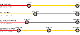 2019 Hungarian Grand Prix Qualifying
