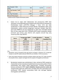 Pemansuhan bayaran insentif perkhidmatan kritikal bipk, hanya melibatkan pegawai kerajaan baharu yang dilantik mulai 1 januari ini. Kpkt Ar Twitter Ketahui Lebih Lanjut Secara Tepat Mengenai Maklumat Yang Tular Di Media Sosial Berkaitan Pemansuhan Bayaran Insentif Perkhidmatan Kritikal Bipk Dengan Membaca Kenyataan Daripada Jpagov Ini Https T Co Megyi4jhka