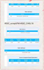 Yatin On Twitter Ssc Scrapufm Drjitendrasingh Pmo Narendramodi Sir The Purpose Of Ufm By Ssc Was To Disqualify Malifide Aspirants Found Cheating But Because Of Misuse Of This Ufm Rule Genuine And Meritorious Aspirants If you are looking for the full form of ssc, then it is clear from the above point that stands for staff selection commission. ssc scrapufm drjitendrasingh pmo