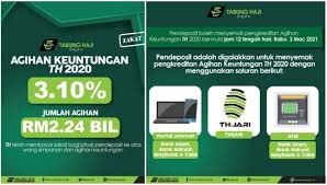 Bbri (bank rakyat indonesia tbk.) selanjutnya ada bbri di peringkat 9. Dividen Th 2021 Tabung Haji Umum Keuntungan 3 10 Bagi Tahun 2020