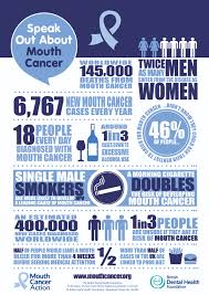 The nhs estimates that around 6,800 people are diagnosed with mouth cancer in the uk every year. Mouth Cancer Action Month Nhs Orkney