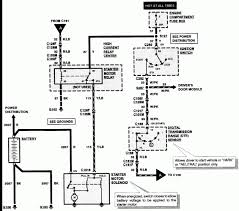 Read or download chevy c10 wiring diagram for free wiring diagram at ritualdiagrams.lonigopostounico.it. 1998 Ford F150 Starter Wiring Diagram Site Wiring Diagrams Shake