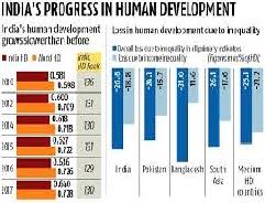 Human Development And Growth Chart My Best Writer