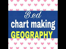 B Ed Geography Chart Making