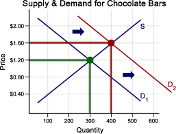 supply and demand