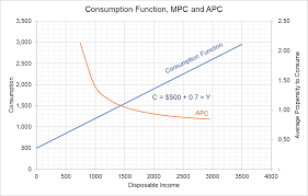 Electrical shock hazard model ksmc50 only: Consumption Function Mpc And Apc Graph And Example