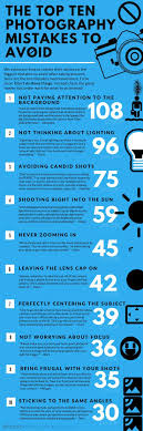 Fracture S Awesome Infographic Of Photography Mistakes To Avoid Plus 58 More Tips On The Site Photography Tips Photography Jobs Photography 101