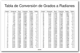 Tabla De Conversion De Grados A Radianes Tabla De Conversion De Unidades Matematicas De Primer Grado Tabla De Conversiones