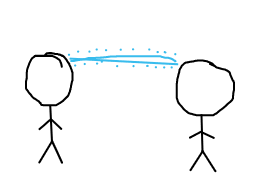 Either the major or the minor proposition of a syllogism, from which the conclusion is drawn. E9h P 2 Quiz 3 Flashcards Quizlet